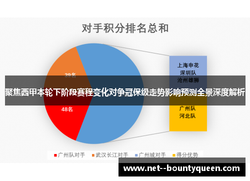 聚焦西甲本轮下阶段赛程变化对争冠保级走势影响预测全景深度解析