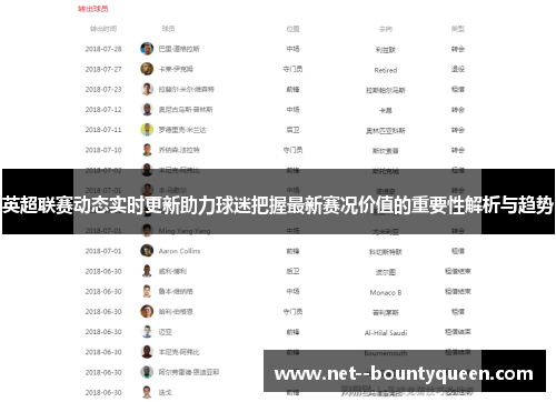 英超联赛动态实时更新助力球迷把握最新赛况价值的重要性解析与趋势