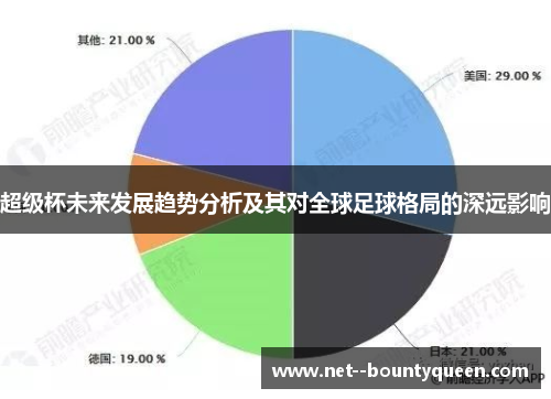 超级杯未来发展趋势分析及其对全球足球格局的深远影响