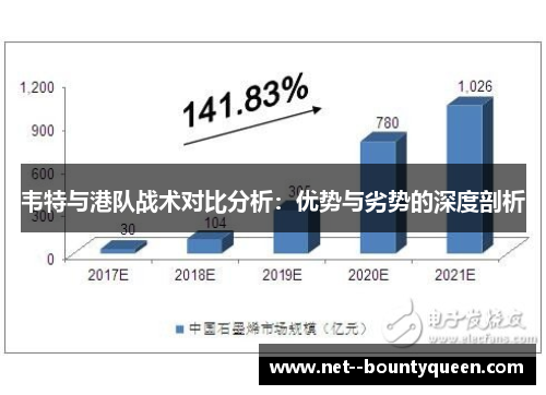 韦特与港队战术对比分析：优势与劣势的深度剖析