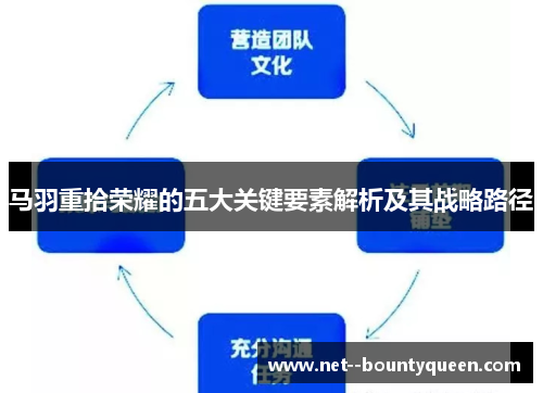 马羽重拾荣耀的五大关键要素解析及其战略路径