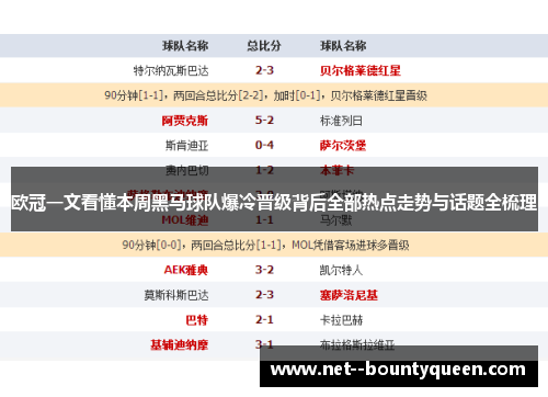 欧冠一文看懂本周黑马球队爆冷晋级背后全部热点走势与话题全梳理